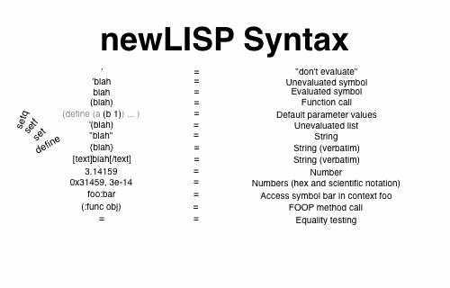 newLISP in a nutshell